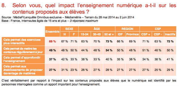 impact_enseignement