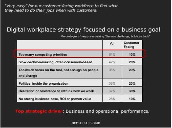 DW-focused-businessgoals