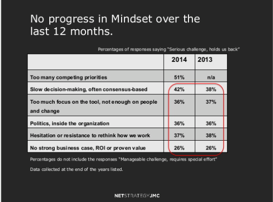 Noprogress-mindset-dw