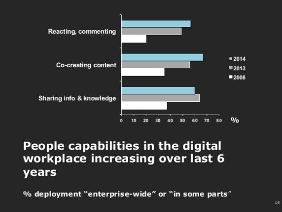 people_capabilities_dw