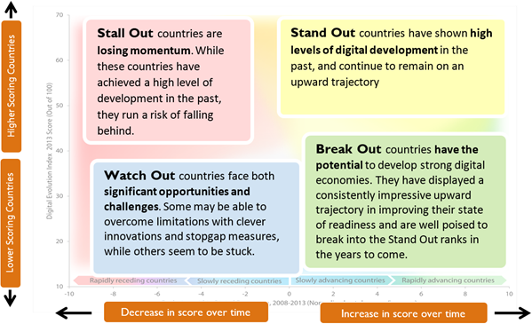 Trajectory Chart Explainer