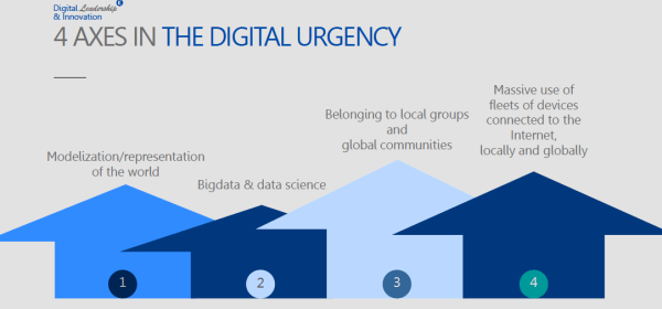 digital urgency according to c suite