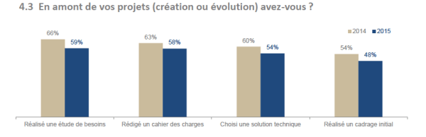 amont_projet_obs2015