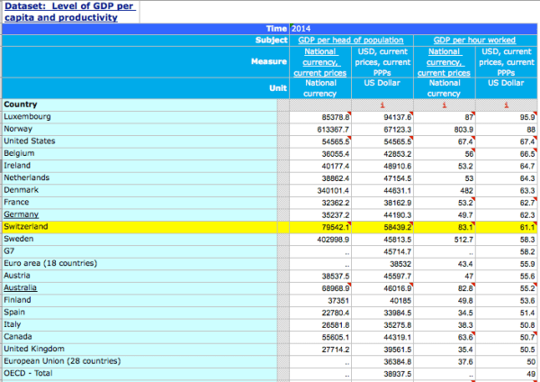 Productivité horaire