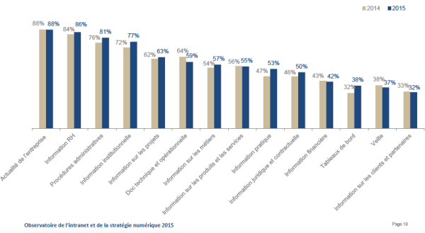 contenus_intranet_2015