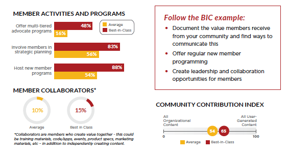 engagement_BIC_CM2015
