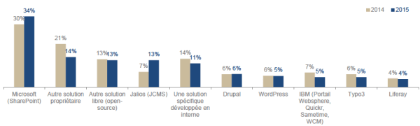 Plateforme_intranet-2015