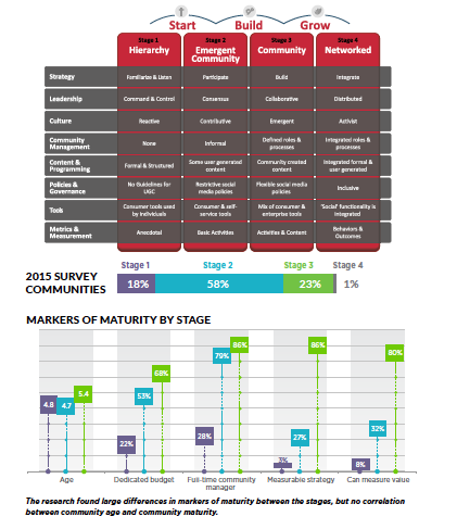 répondants_modéle-de-maturité-2015