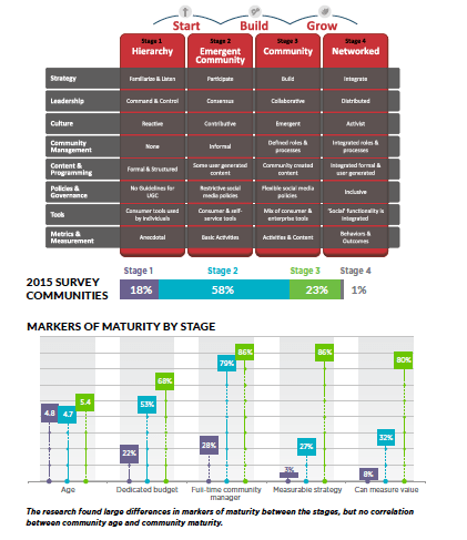 répondants_modéle-de-maturité-2015