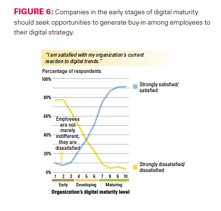 engagement des employés