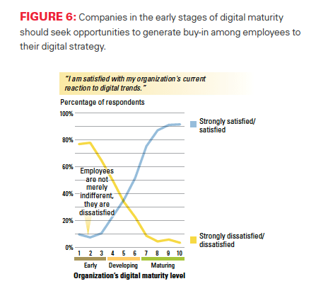 engagement des employés