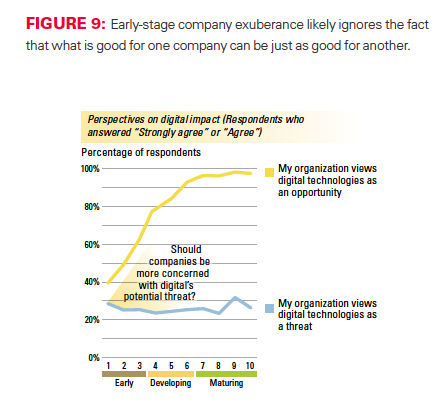 menace ou opportunité