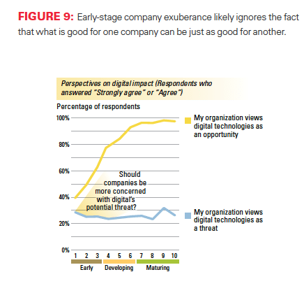menace ou opportunité
